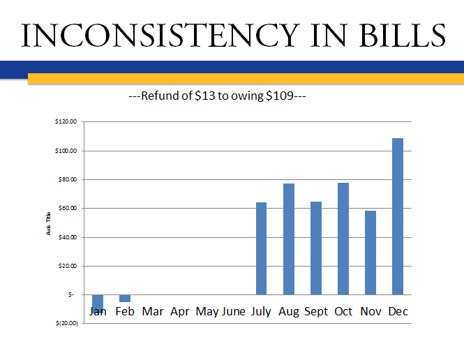 Inconsistency in bills